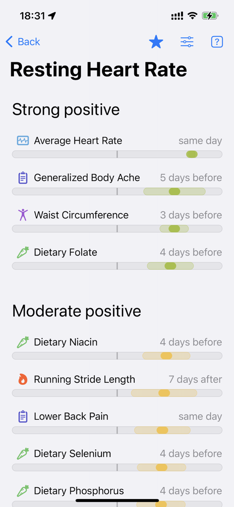 This & That - A dashboard showing positive correlations between resting heart rate and various health metrics like diet and body aches.