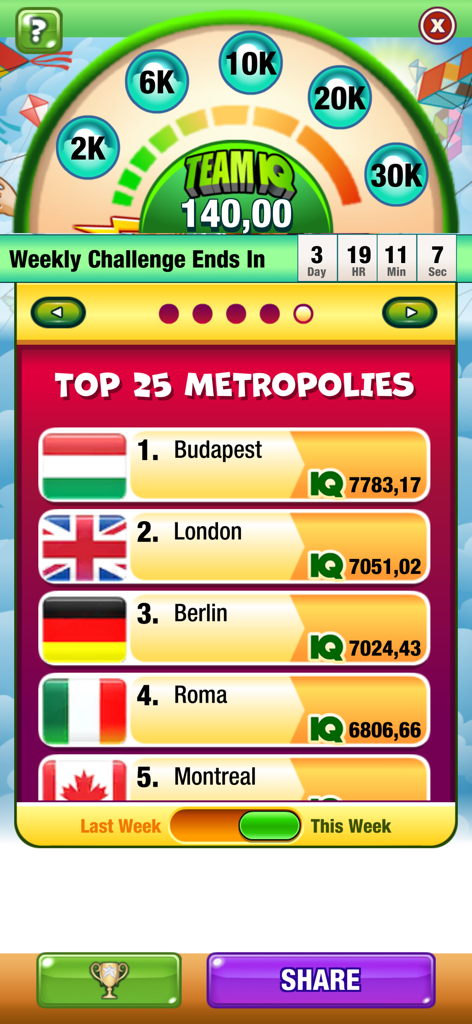 Bubbles IQ - Bubbles IQ mobile game screenshot showing the Top 25 Metropolies weekly leaderboard with city rankings and IQ scores.