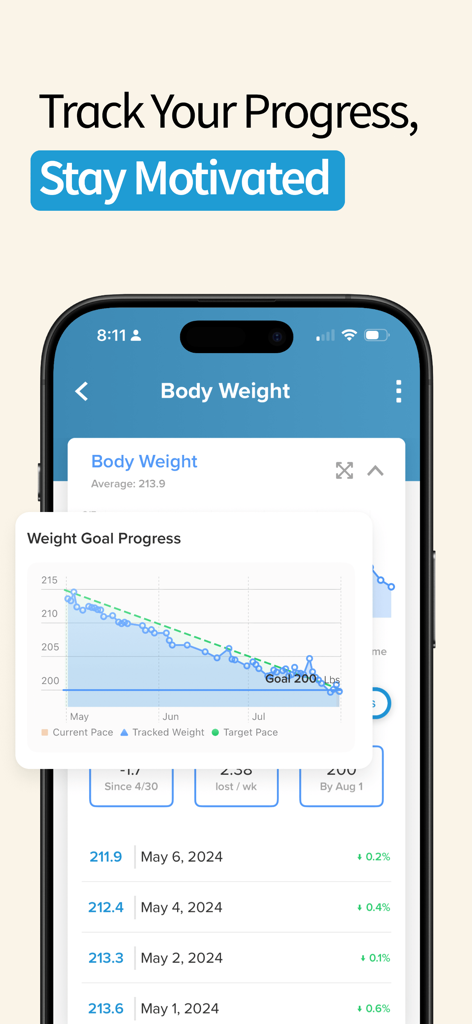 A detailed body weight progress graph and daily tracking logs within the My Macros Plus app interface.