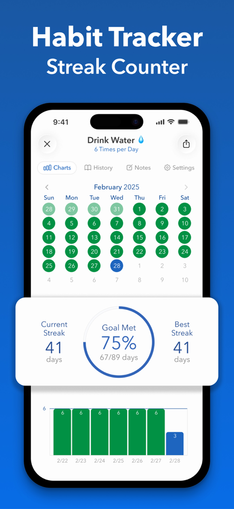 Strides: Habit Tracker + Goals - Strides habit tracker streak counter showing drink water goal progress and calendar