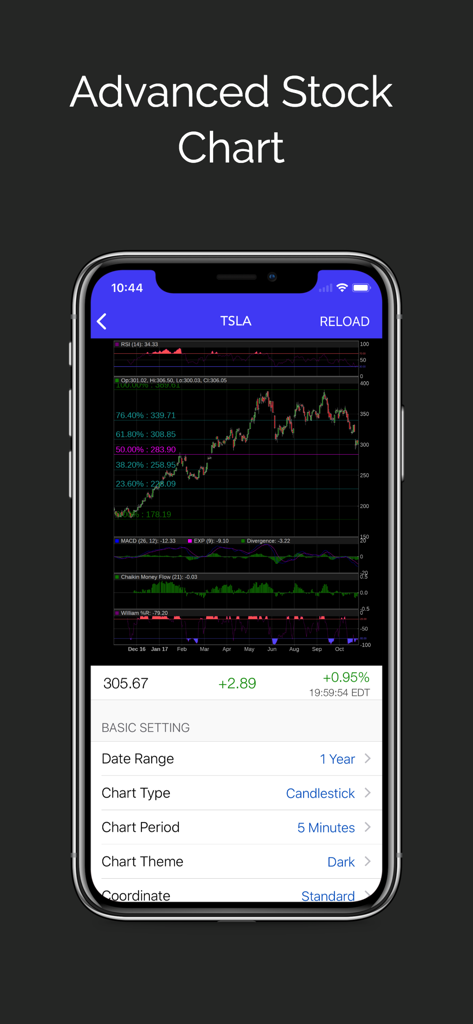 Super Stocks with Options - Advanced stock chart with technical indicators for TSLA in the Super Stocks app