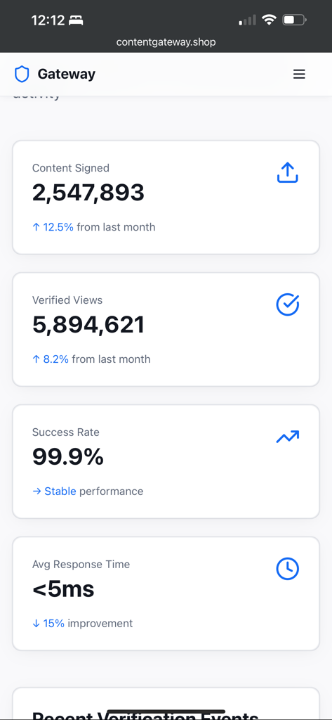 C2PA Content Gateway - Una vista del panel móvil de la aplicación C2PA Content Gateway que muestra métricas de visualizaciones de contenido firmado y verificado