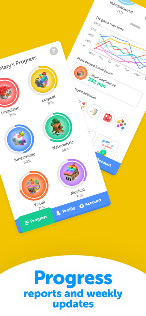ABC World - Play and Learn - Dashboard showing a child's learning progress across linguistic, logical, and kinesthetic skills with weekly performance charts.