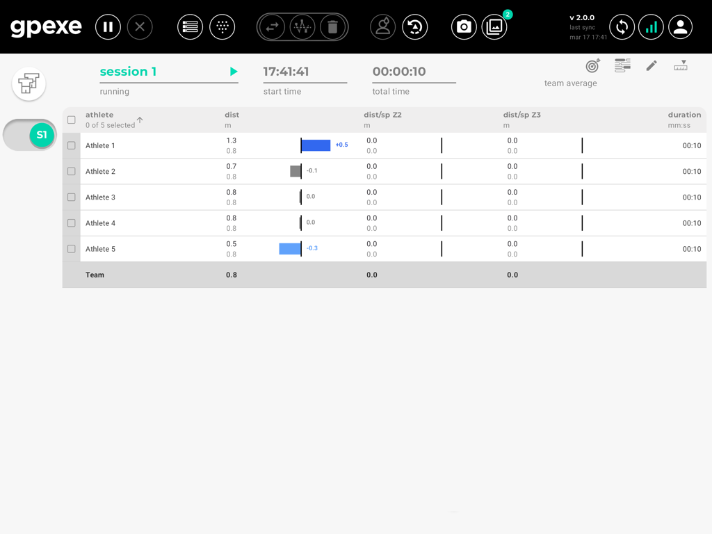 gpexe uno live - Dashboard in tempo reale che mostra le metriche di prestazione per più atleti durante una sessione di tracciamento dal vivo