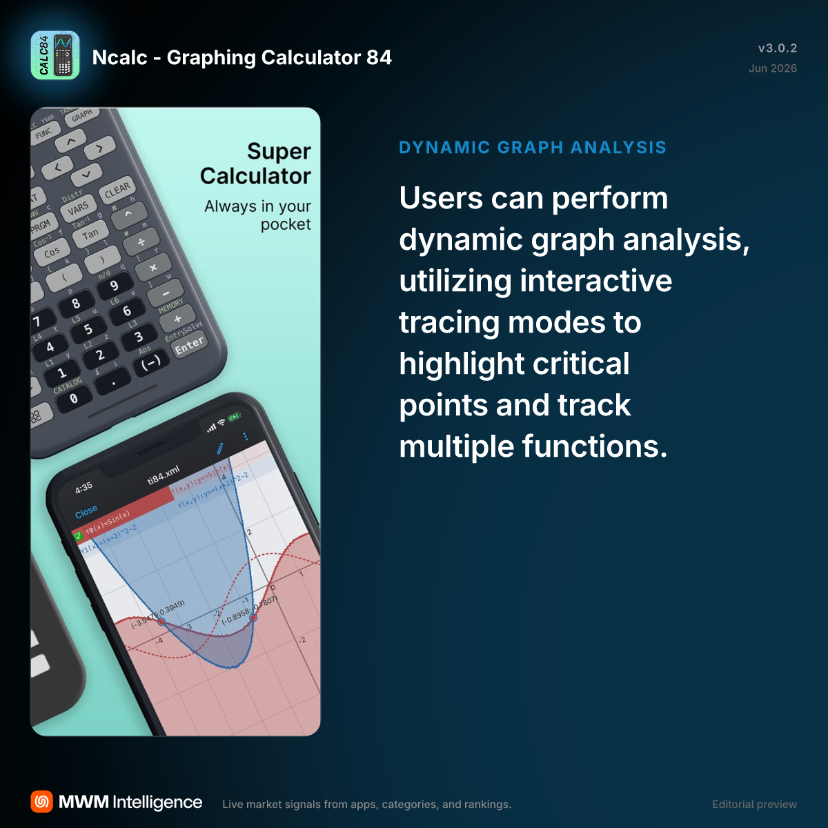 Ncalc - Graphing Calculator 84 - Education App | MWM