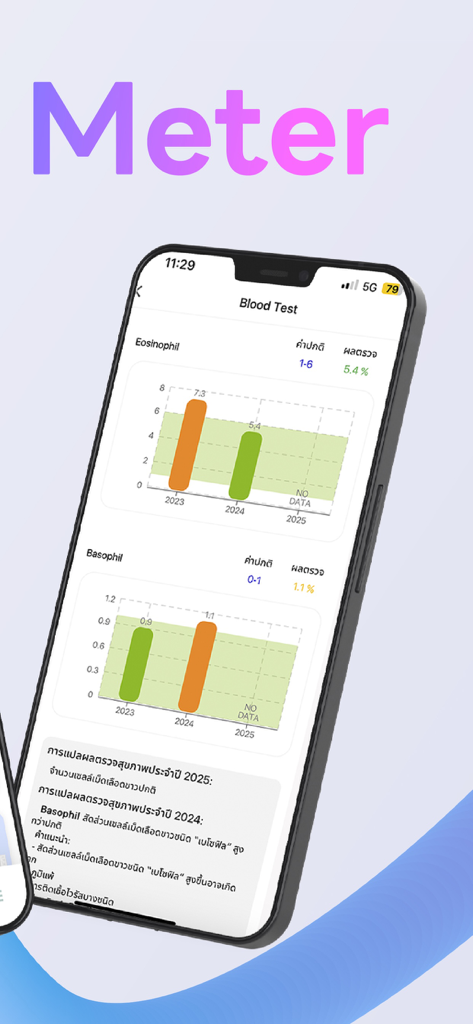 Smartphone screen showing the HealthMeter app displaying blood test result graphs for eosinophils and basophils over several years