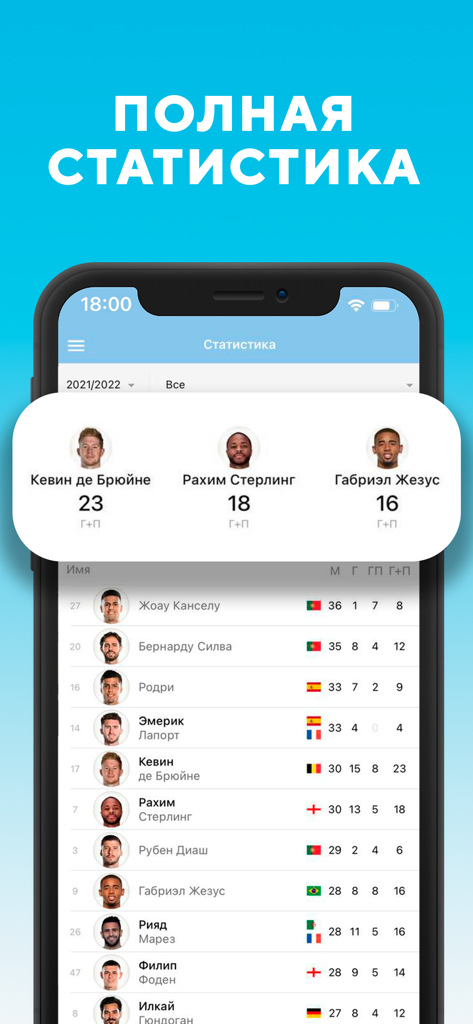 Манчестер Сити от Sports.ru - Detailed player statistics screen in the Manchester City Russian fan app