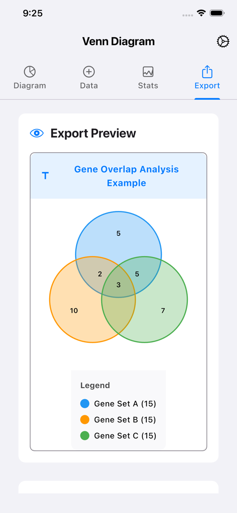 Venn Diagram by Japality - Pantalla de vista previa de exportación de un diagrama de Venn de tres conjuntos que muestra un ejemplo de análisis de superposición de genes.