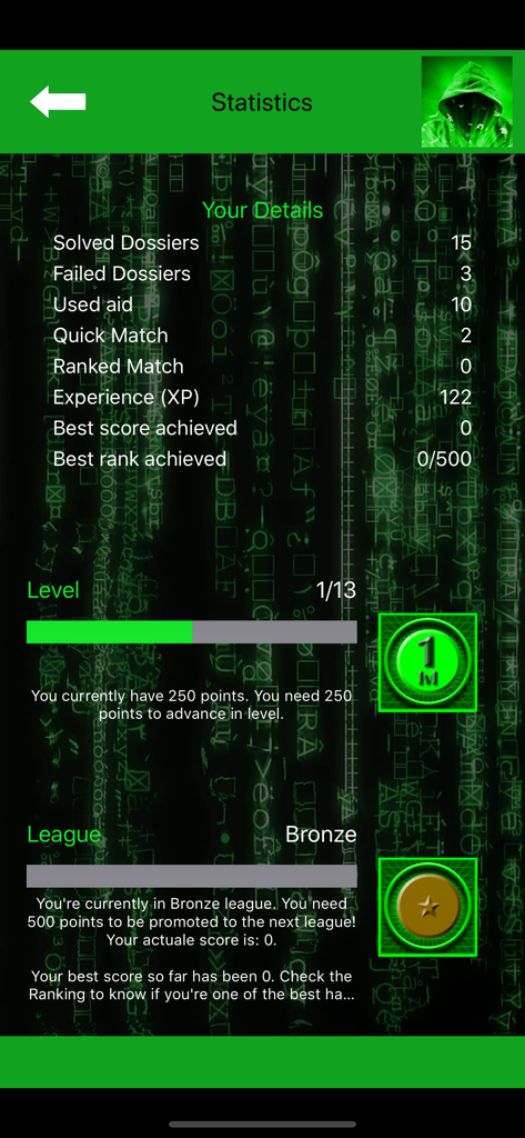 Hacking Game HackBot - 解決された機密文書、進行状況レベル、リーグランクを表示するHackBotゲームのプレイヤー統計画面