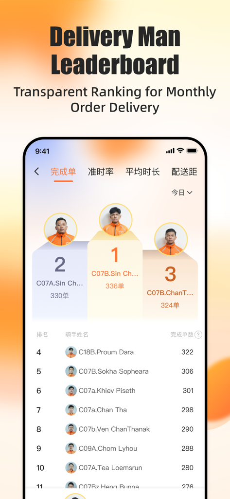 E-GetS Driver - E-GetS Driver app leaderboard showing top performing delivery drivers and their monthly order counts.