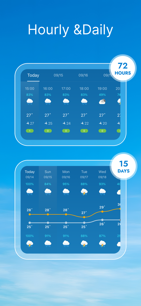 Weather Live & Local Forecast - Interface do aplicativo mostrando previsões meteorológicas locais de 72 horas e 15 dias com gráficos e ícones