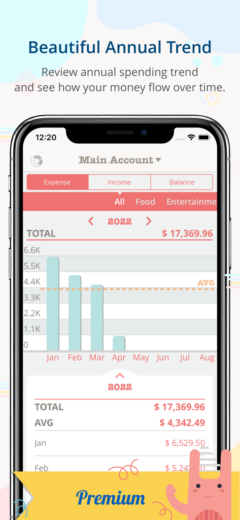 Monny - Monny app annual spending trend chart showing monthly expense reports