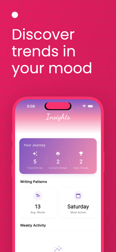 Dear Diary AI - Journal - Dear Diary AI app insights dashboard showing user journey stats and writing patterns