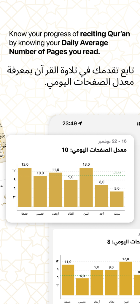 Interface of the Golden Quran app displaying a bar chart that tracks the daily average number of pages read