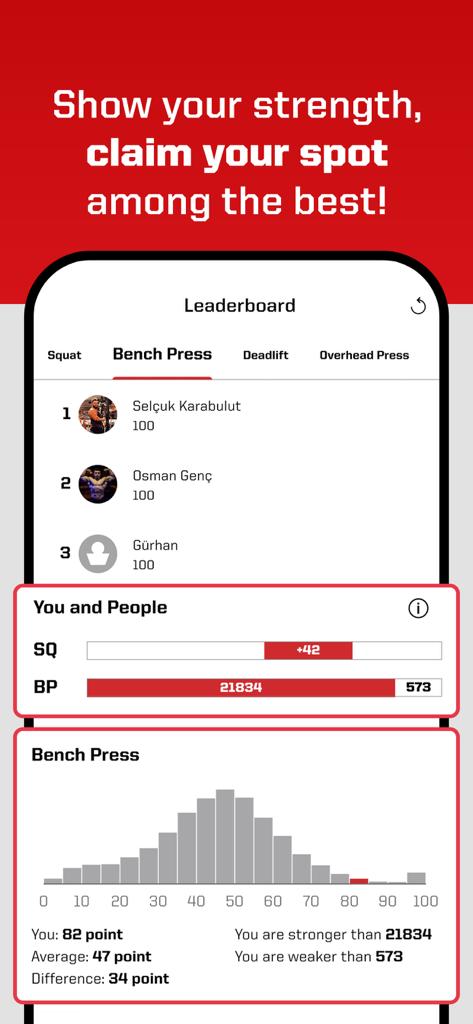 Fitness Exercises: Lightweight - ベンチプレスリーダーボードと筋力比較統計グラフを表示するLightweightアプリインターフェース。