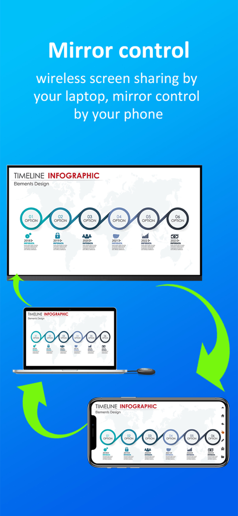 Application tranScreen démontrant le partage d'écran sans fil et le contrôle miroir entre un ordinateur portable, une télévision et un smartphone.