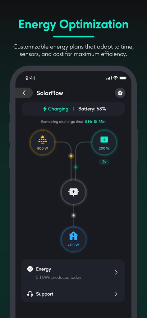 Zendure - Zendure app dashboard showing real-time solar power flow and battery status for home energy management.
