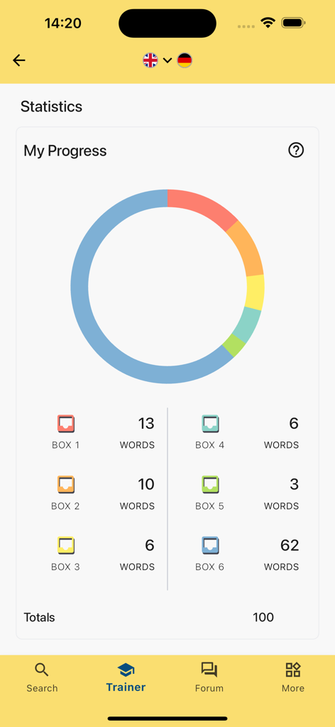 Learning progress statistics in the LEO Dictionary vocabulary trainer app