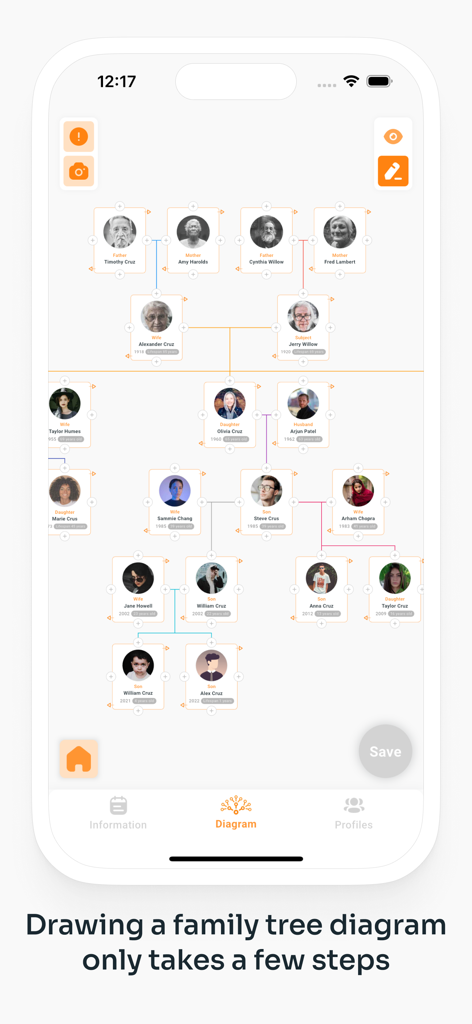 Una representación visual de un diagrama de árbol genealógico multigeneracional dentro de la aplicación MyFamilyTree.