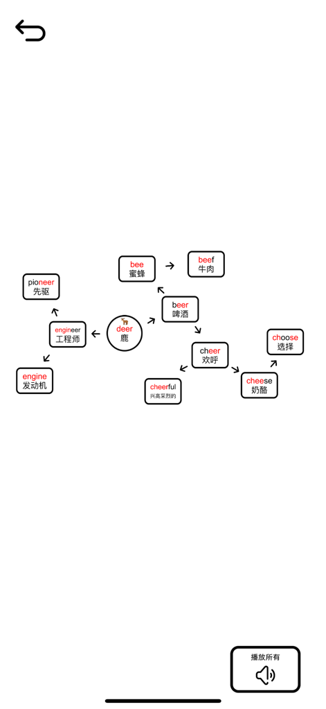 茶米单词-联想记单词，零基础趣味速记 - Interactive word association map showing English vocabulary linked by sounds and letters with Chinese meanings