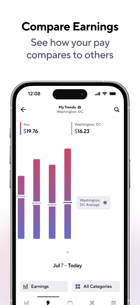 Gridwise: Gig-Driver Assistant - Schermata dell'app Gridwise che mostra i guadagni dei conducenti confrontati con le medie cittadine