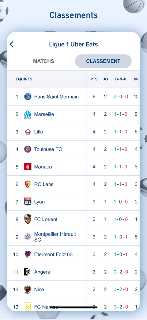Score'n'co - Sport en direct - Ligue 1 Uber Eats football league table showing team rankings