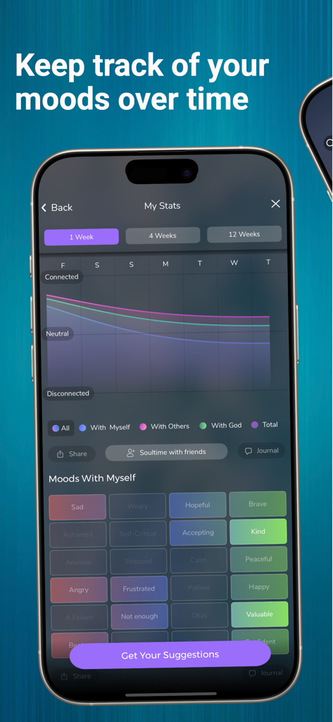 Soultime Christian Meditation - Dashboard of the Soultime app displaying mood tracking statistics and an emotional wellness check in grid