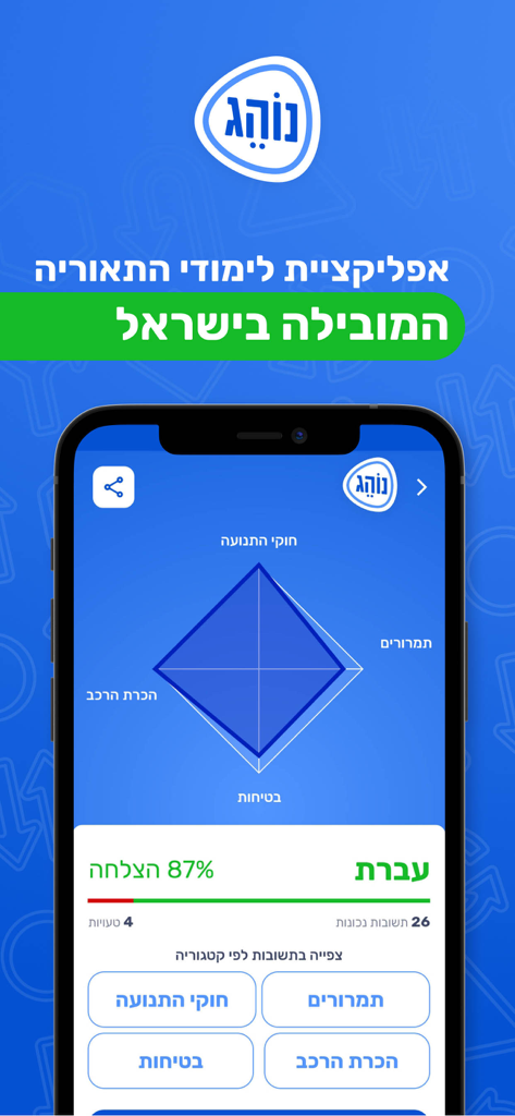 לימוד תאוריה נוהג 2025 - App di teoria della guida israeliana che mostra un risultato di esame simulato con l'87 percento di successo e un grafico radar delle prestazioni