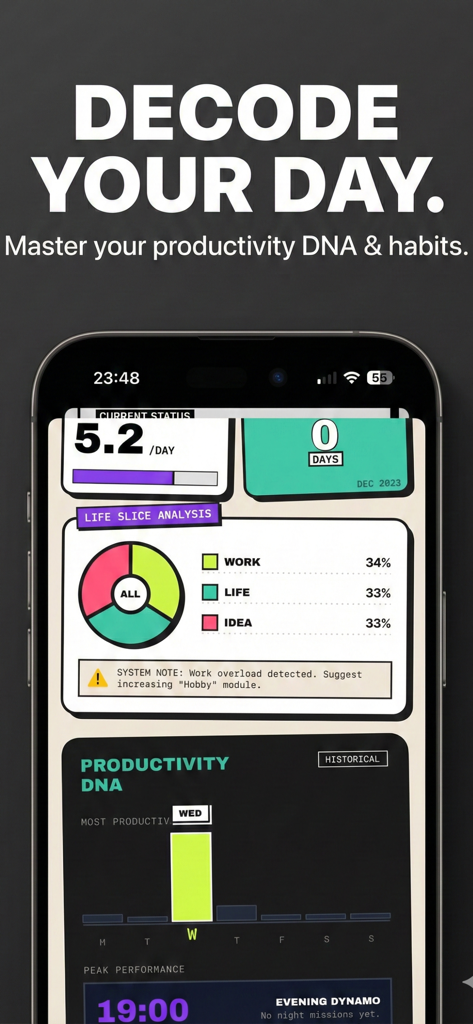 ADHD OS dashboard showing life slice analysis and productivity DNA analytics in a neo-brutalist style.