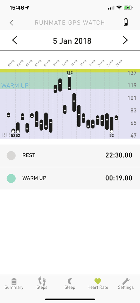 SBS Go Life - Health & Fitness App | MWM
