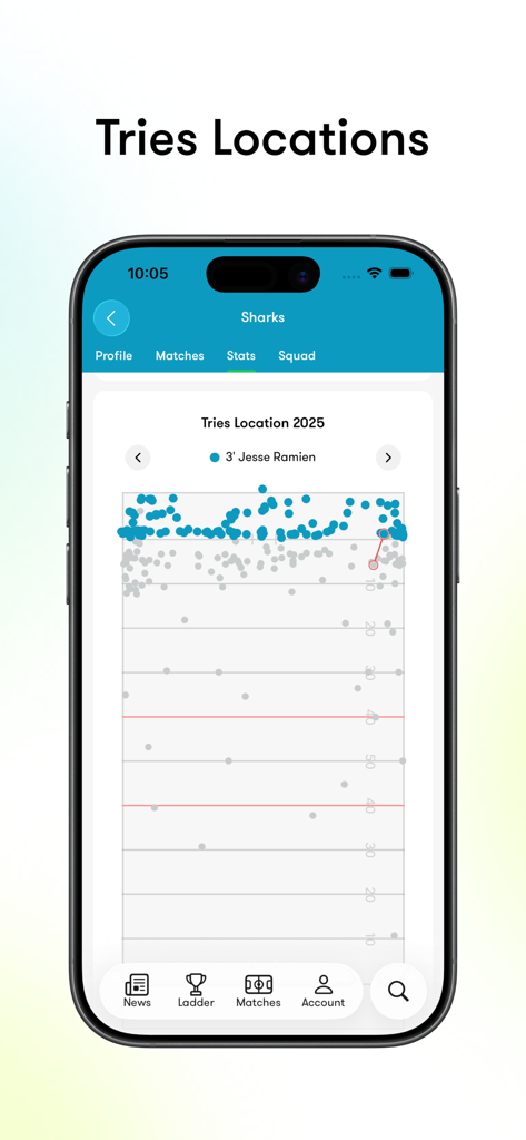 Tryline: NRL Scores & Stats - A screenshot of the Tryline app showing an NRL scoring map for player try locations