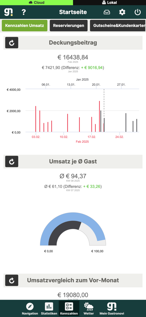 gastronovi Office - Gastronovi Office mobile dashboard with restaurant sales and profit analytics