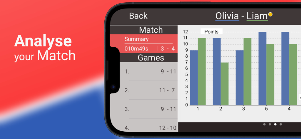 Detaillierte Spielstatistiken und Punktverteilungsdiagramm für Tischtennisspieler in der smartscore App