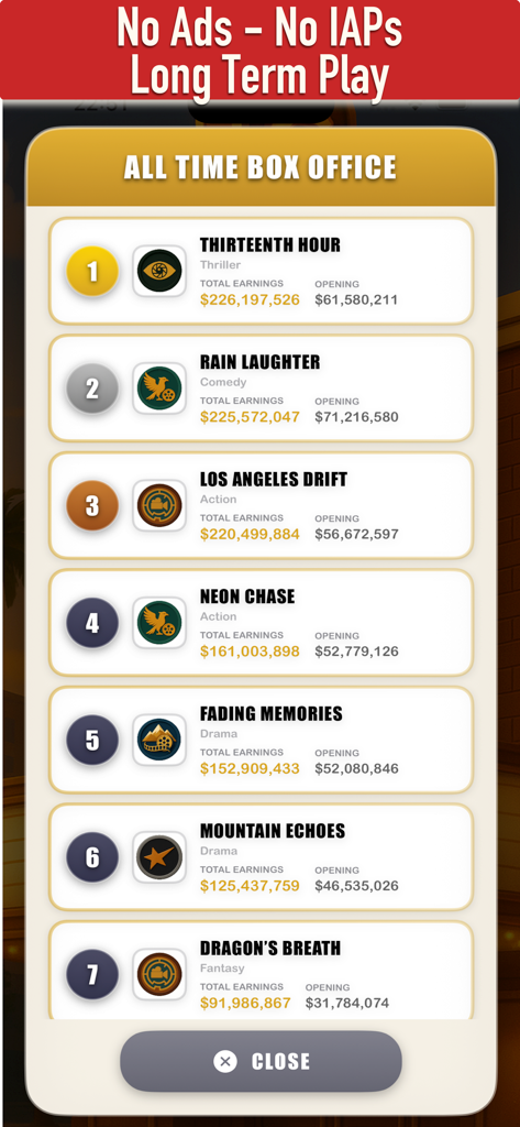 Hollywood - The Movie Tycoon - A leaderboard showing the all time box office earnings of various movies in the Hollywood Movie Tycoon game