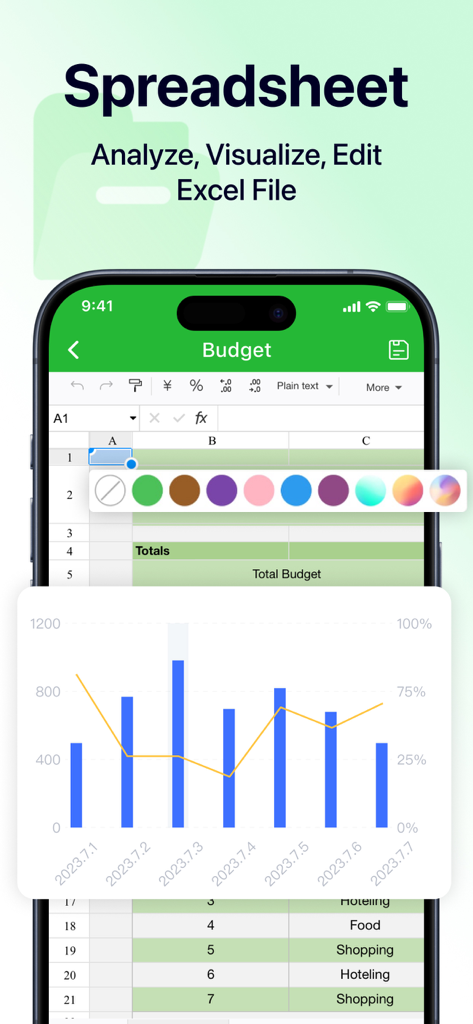 iPhone-Bildschirm, der einen mobilen Tabellenkalkulationseditor mit einer Budgettabelle und einem Balkendiagramm zeigt