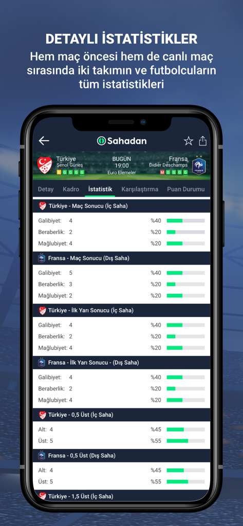 Sahadan app interface displaying detailed match statistics and analytics for a football game between Turkey and France