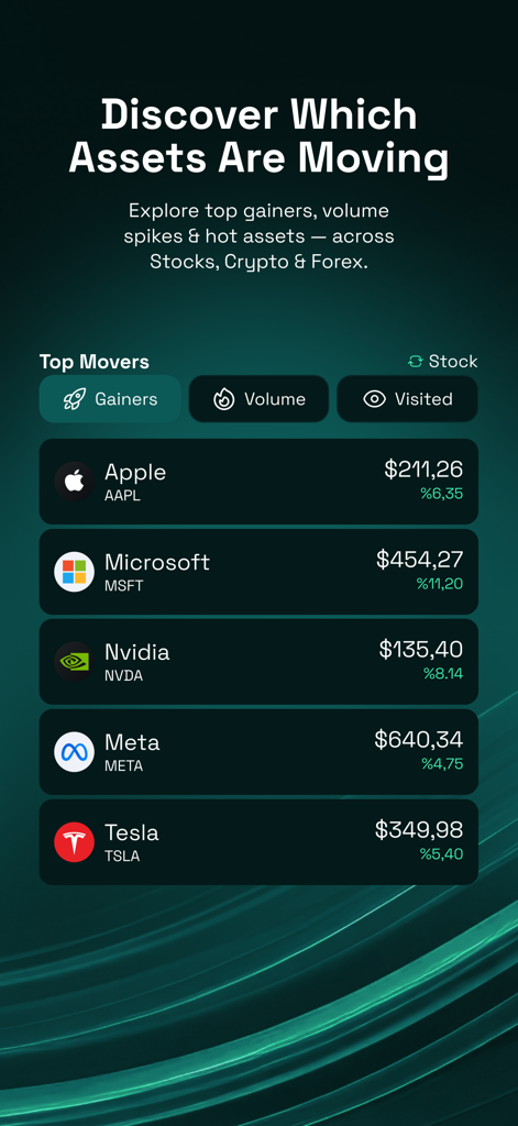 Trend AI: Protect Money & Grow - Panel de la aplicación Trend AI mostrando las principales acciones en alza, incluidas Apple y Microsoft