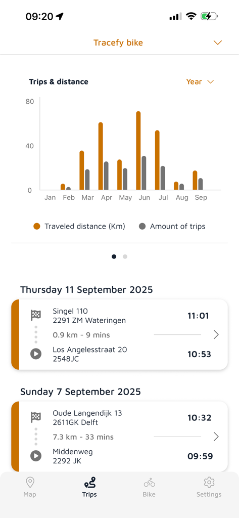 Tracefy Pro - Tracefy Pro app interface showing monthly travel distance charts and detailed historical trip logs
