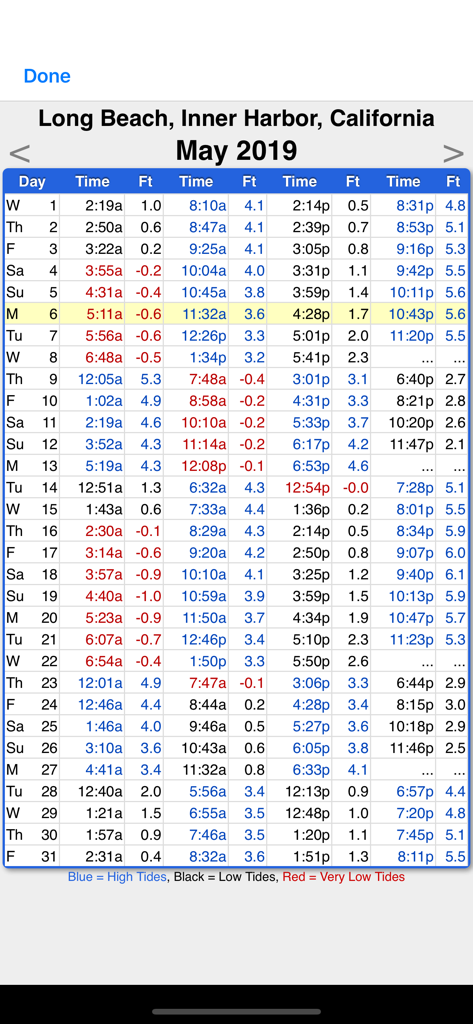 A detailed monthly table showing tide times and heights for Long Beach Inner Harbor California