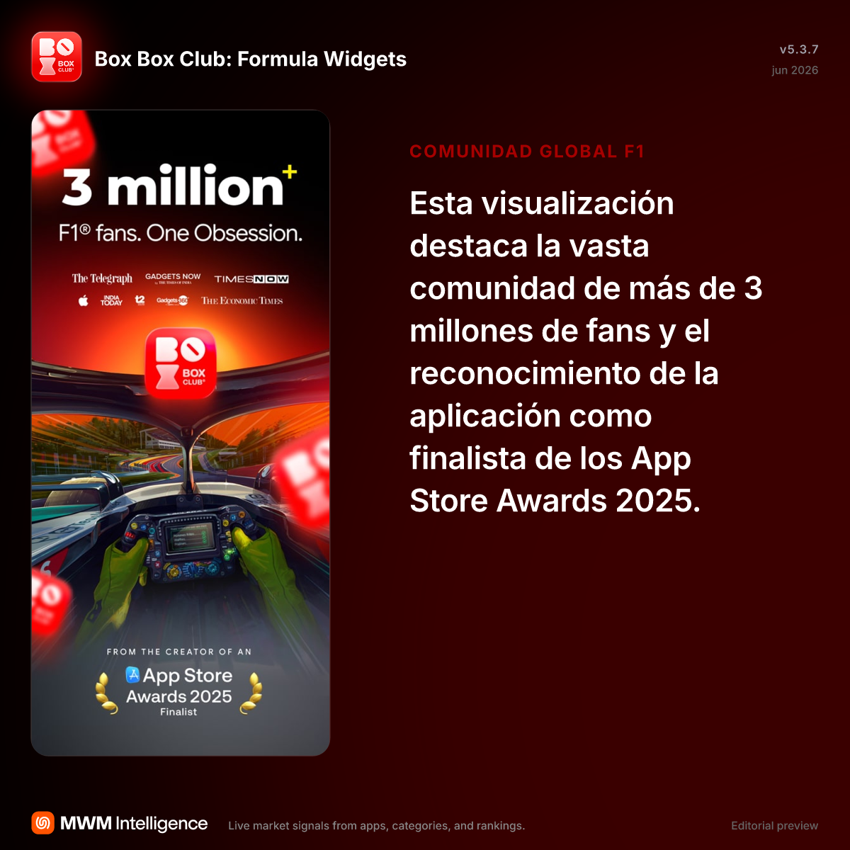 Box Box Club: Formula Widgets - App de Deportes | MWM