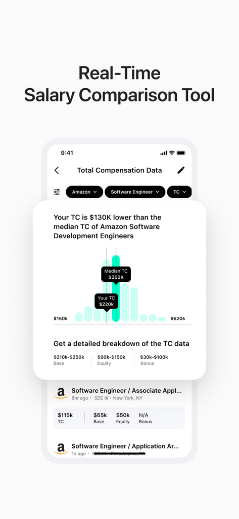 Blind - Professional Community - Screenshot of the Blind app showing a real-time salary comparison tool with total compensation data and benchmarks for software engineers