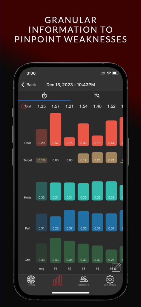 MantisX app screen showing detailed bar charts of shooting metrics including trigger pull and grip performance history