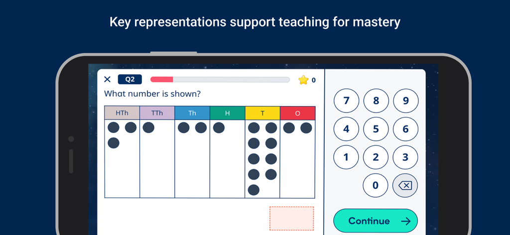 White Rose Infinity - A math quiz screen in the White Rose Infinity app showing a place value chart for mastery learning