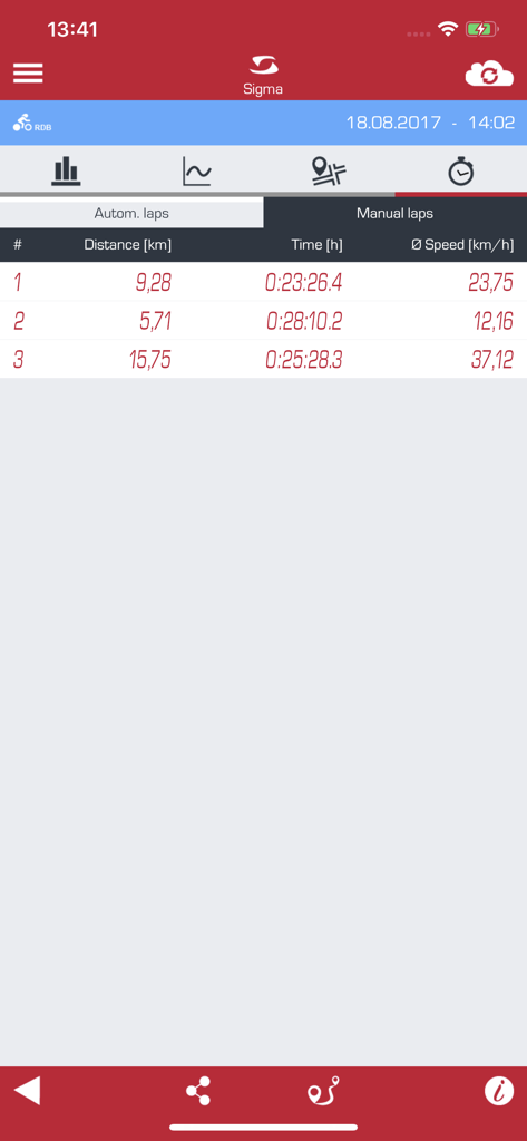Interface de l'application SIGMA LINK affichant les statistiques de tours de cyclisme manuels, y compris la distance, le temps et la vitesse moyenne
