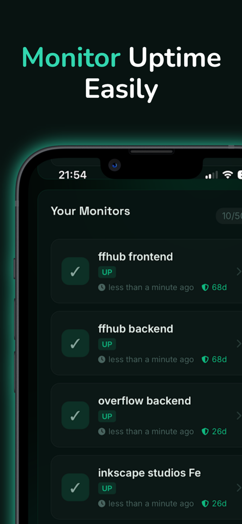 A smartphone displaying the Uptime Checker app dashboard with a list of website monitors showing green active status indicators.