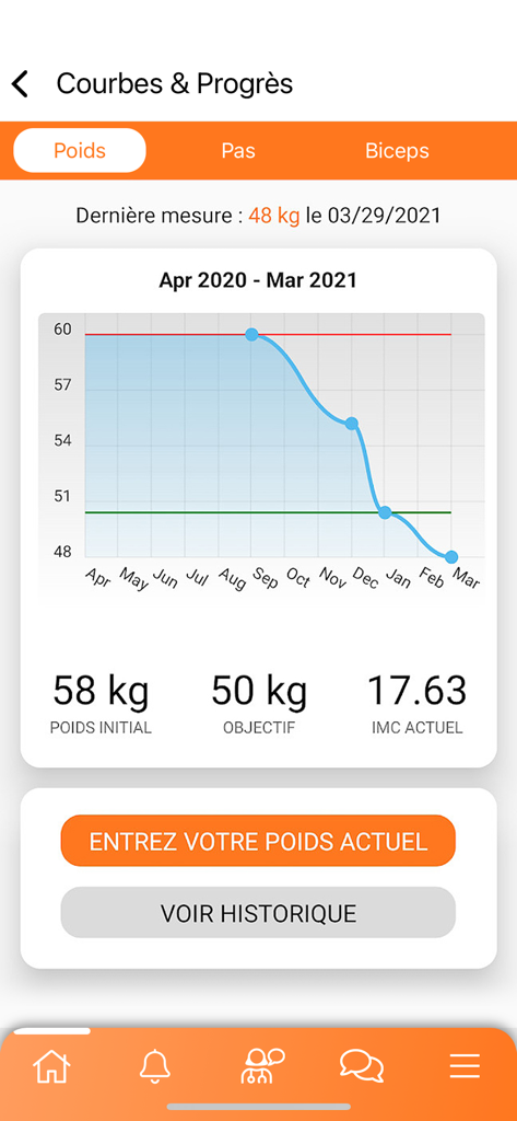 Méthode Cohen - Tableau de bord de suivi du poids dans l'application Methode Cohen affichant un graphique de progression et le calcul de l'IMC