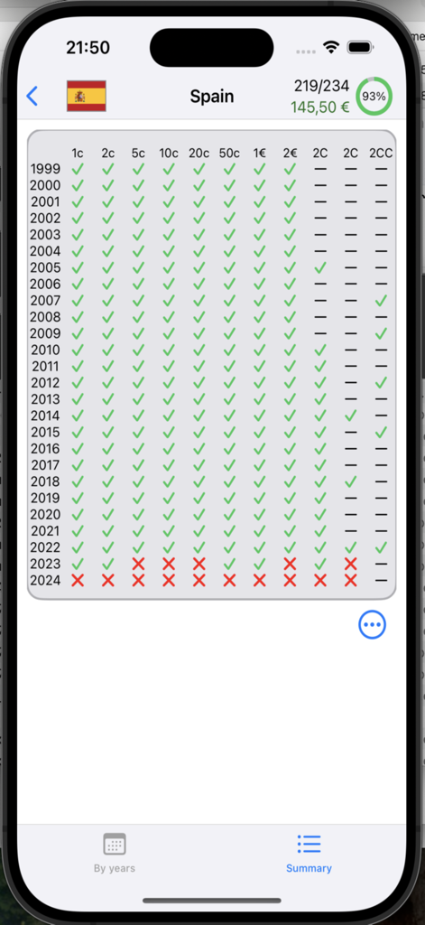 Lista de verificación de monedas de Euro españolas que muestra los artículos poseídos y faltantes por año
