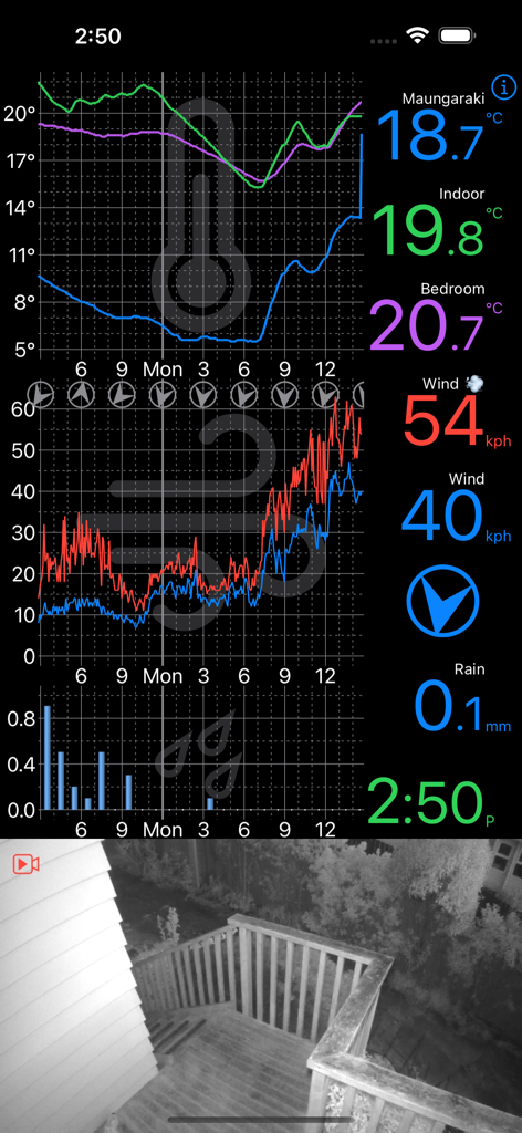 Weather Glance app interface showing detailed weather graphs for temperature wind and rain along with a live home security camera feed