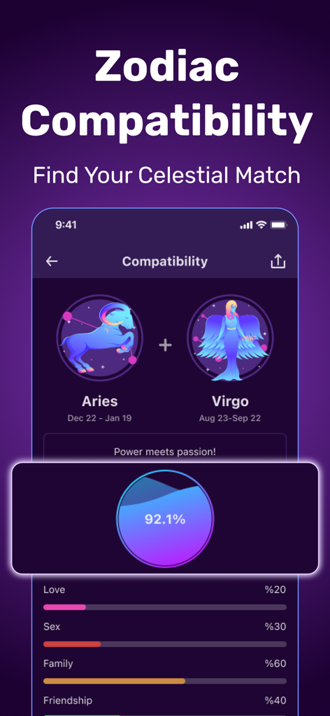 A mobile app interface displaying a 92.1 percent zodiac compatibility score between Aries and Virgo signs.