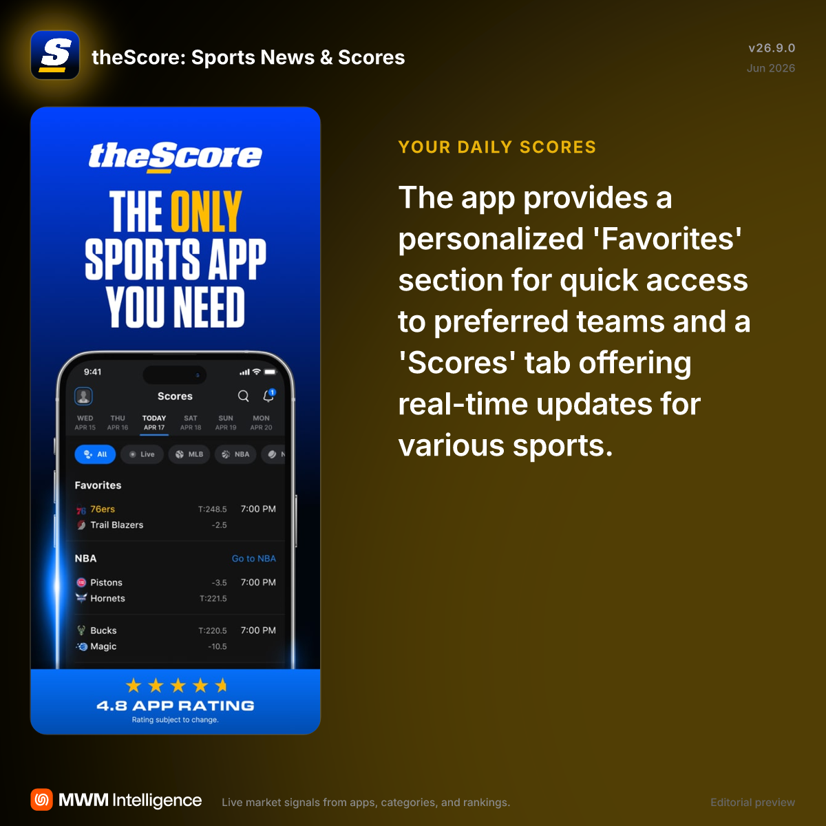 theScore: Sports News & Scores - Sports App | MWM